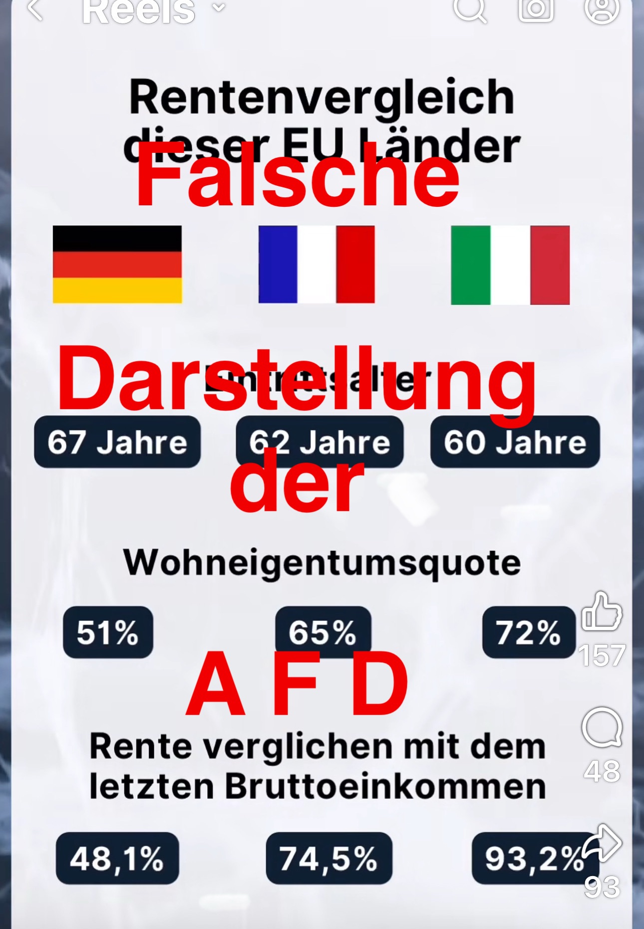 Irreführung mit Methode: Wie die AfD das deutsche Rentensystem schlechtredet