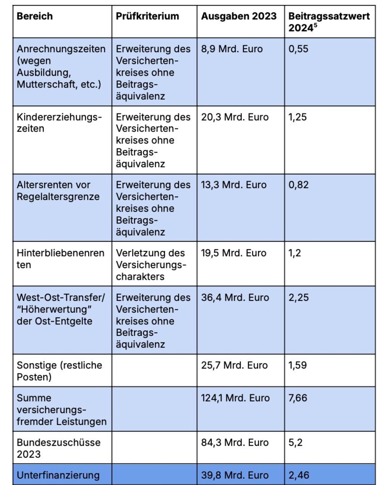 124 MILLIARDEN VERUNTREUT? – WIE RENTENBEITRÄGE DIE STAATSKASSE STOPFEN STATT RENTEN ZU SICHERN!