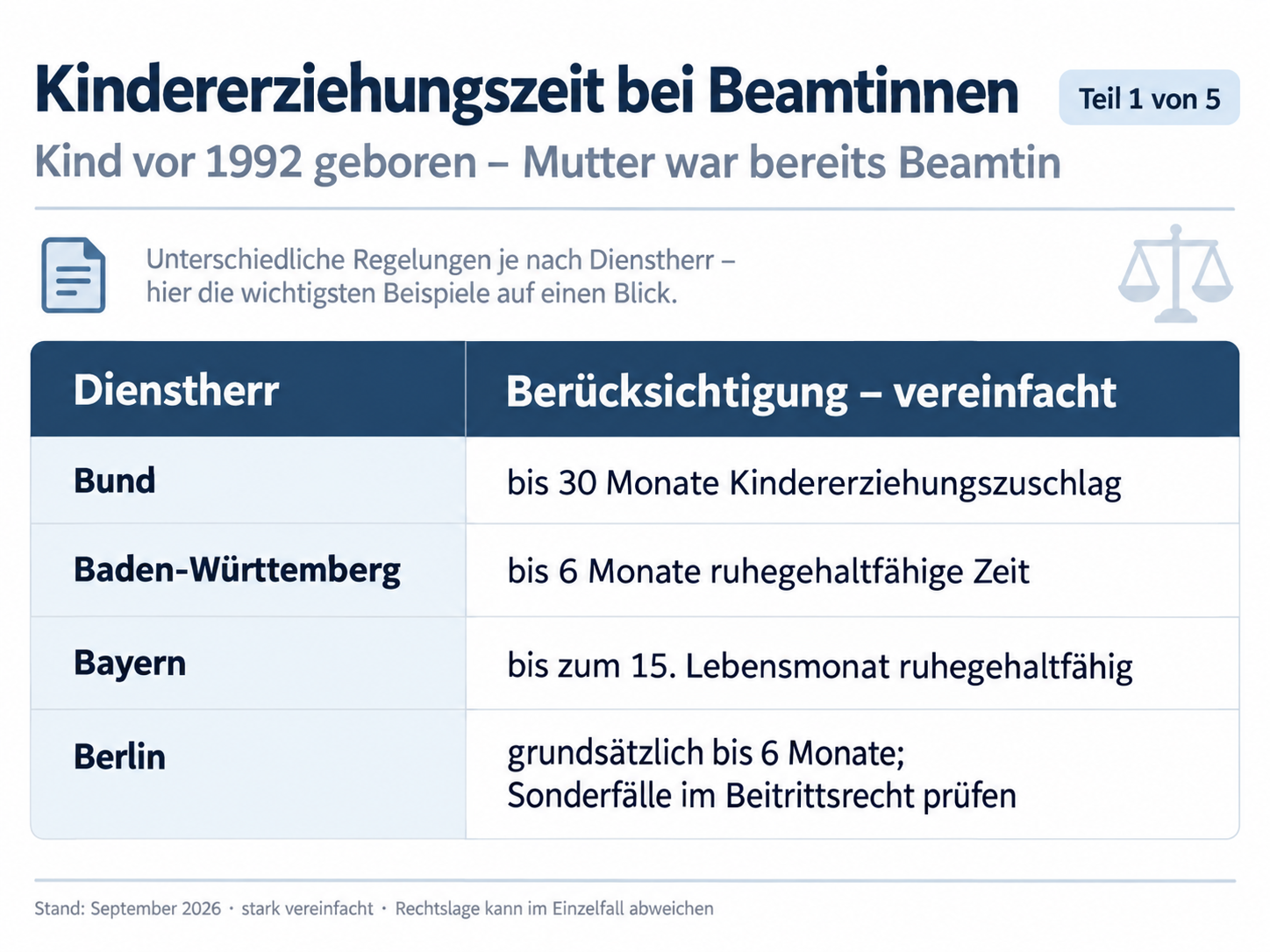 Mütterrente für Beamtinnen: Je nach Bundesland gelten unterschiedliche Regeln